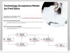Technology acceptance model by fred davis usefulness ppt powerpoint presentation layout