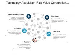 Technology acquisition risk value corporation offshore lifecycle pricing cpb