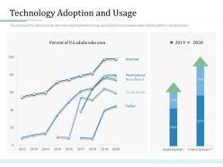Technology adoption and usage bank operations transformation ppt layouts background images