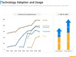 Technology adoption and usage implementing digital solutions in banking ppt ideas