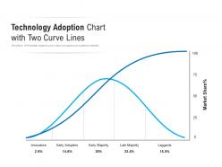 Technology adoption chart with two curve lines