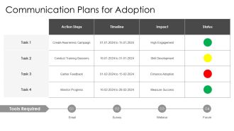 Technology Adoption Curve For Individuals PPT Guidelines AT Good Aesthatic