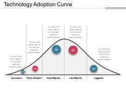 Technology adoption curve powerpoint slide presentation examples