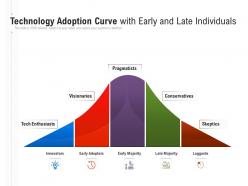 Technology adoption curve with early and late individuals