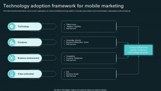 Technology Adoption Framework For Mobile Marketing
