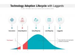 Technology Adoption Lifecycle With Laggards