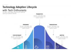 Technology Adoption Lifecycle With Tech Enthusiasts