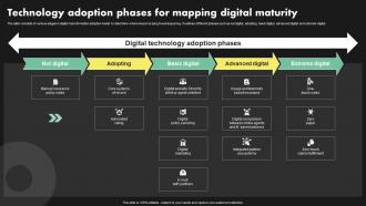 Technology Adoption Phases For Mapping Deployment Of Digital Transformation In Insurance