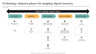 Technology Adoption Phases For Mapping Digital Maturity Guide For Successful Transforming Insurance