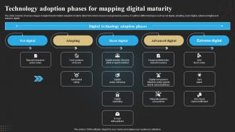 Technology Adoption Phases For Mapping Digital Maturity Technology Deployment In Insurance Business