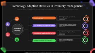 Technology Adoption Statistics In Inventory Management