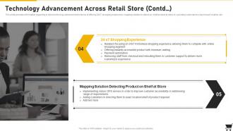 Technology Advancement Across Retail Playbook Retail Playbook