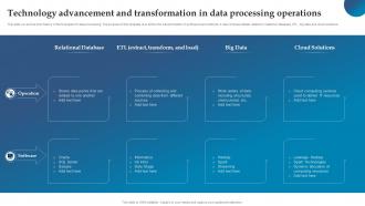 Technology Advancement And Transformation In Data Processing Operations