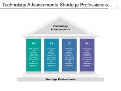 Technology Advancements Shortage Professionals Global Brand Management Mobile Networking