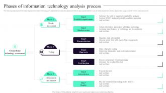 Technology Analysis Powerpoint Ppt Template Bundles