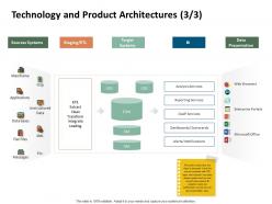 Technology and product architectures analysis services ppt powerpoint portfolio