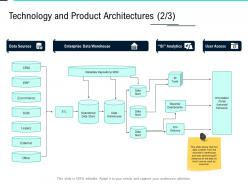 Technology and product architectures external data integration ppt outline clipart