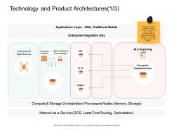 Technology and product architectures l2074 ppt powerpoint file inspiration