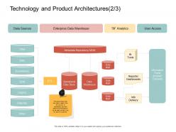 Technology and product architectures l2075 ppt powerpoint ideas templates