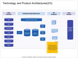 Technology and product architectures l2115 ppt powerpoint presentation slides images