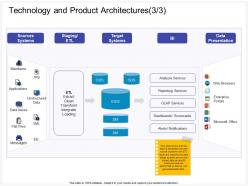 Technology and product architectures l2116 ppt powerpoint presentation ideas slide