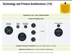 Technology and product architectures m2814 ppt powerpoint presentation gallery picture