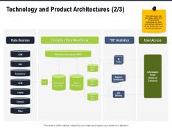 Technology and product architectures m2815 ppt powerpoint presentation styles vector