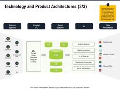 Technology and product architectures m2816 ppt powerpoint presentation portfolio