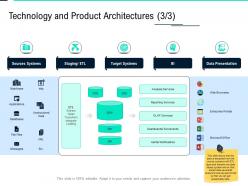 Technology and product architectures mainframe data integration ppt mockup