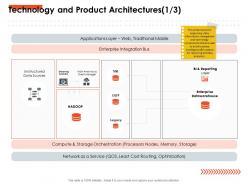 Technology and product architectures memory ppt powerpoint presentation slides inspiration
