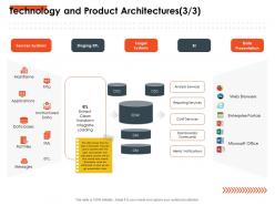 Technology and product architectures notifications ppt powerpoint presentation slides inspiration