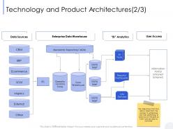 Technology And Product Architectures Repository Ppt Powerpoint Presentation Pictures Clipart Images
