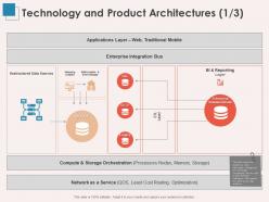 Technology and product architectures sources ppt powerpoint presentation slide