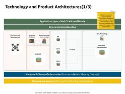 Technology and product architectures traditional mobile ppt powerpoint files