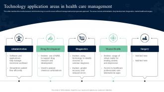 Technology Application Areas In Health Care Management