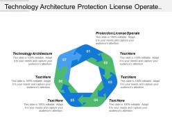 Technology architecture protection license operate improving energy efficiency