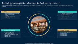 Technology As Competitive Advantage For Food Start Up Business