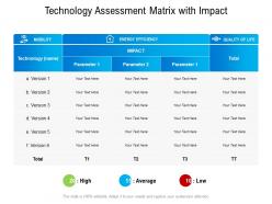 Technology assessment matrix with impact