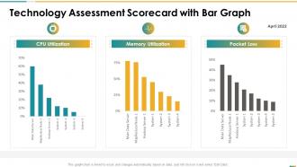 Technology assessment scorecard with bar graph ppt slides image