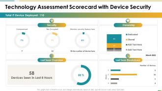 Technology assessment scorecard with device security ppt slides deck
