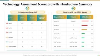 Technology assessment scorecard with infrastructure summary ppt slides model