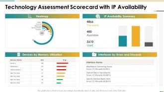 Technology assessment scorecard with ip availability ppt slides outline