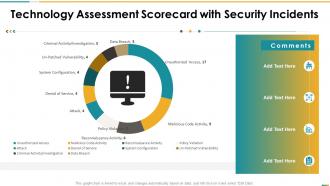 Technology assessment scorecard with security incidents ppt slides graphics