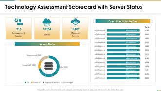 Technology assessment scorecard with server status ppt slides template
