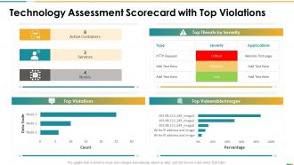 Technology assessment scorecard with top violations ppt summary tips