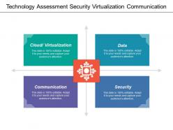 Technology assessment security virtualization communication