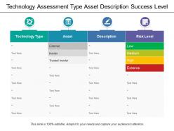 Technology assessment type asset description success level