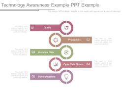 Technology awareness example ppt example