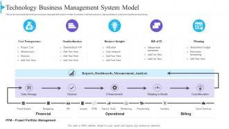 Technology Business Management System Model