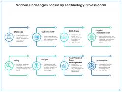 Technology Challenges Analytics Management Professional Development